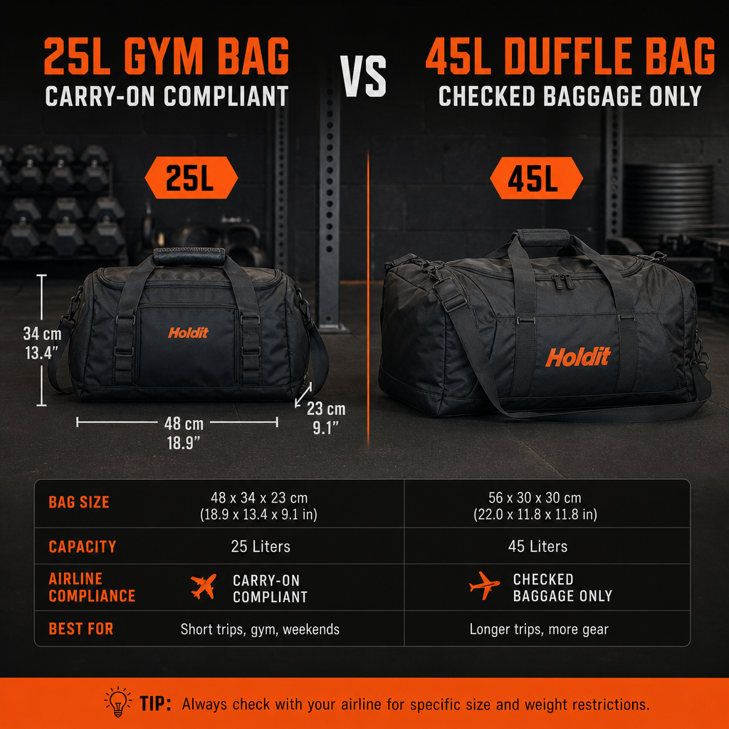 Diagram comparing carry-on compliant 25L gym bag and oversized 45L duffle with Australian airline dimension limits labelled